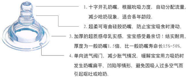 卓一液态硅胶防胀气宽口径奶嘴