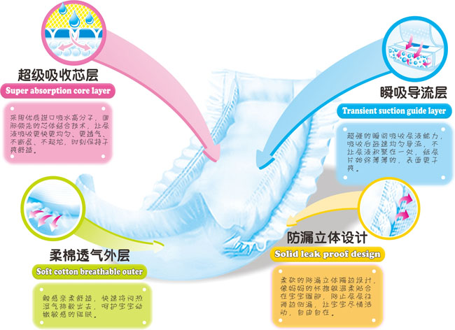 百立乐纸尿裤