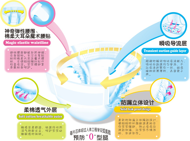 百立乐纸尿片