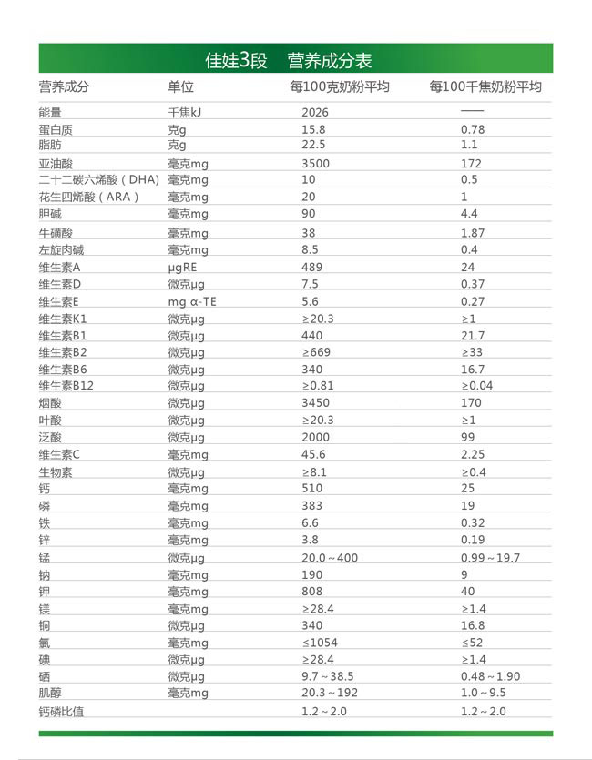 红星佳娃幼儿配方奶粉3段营养成分