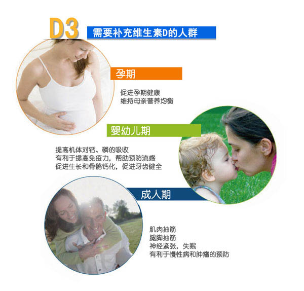 说明2