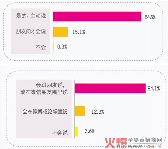 《2014年中国母婴研究报告》显示