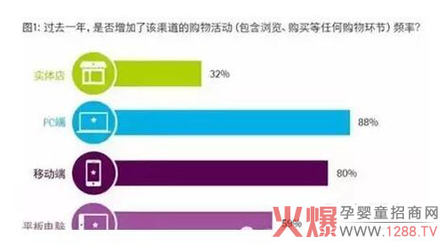 调研结果