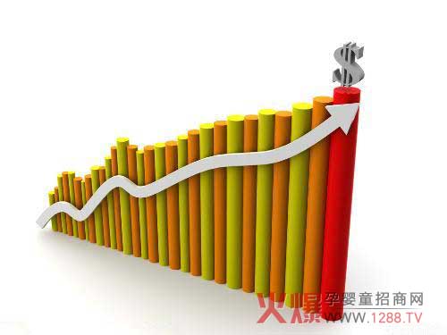 母婴店利润