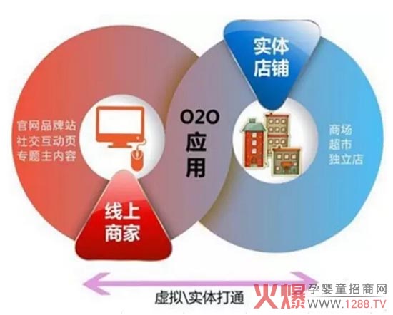 母婴店020