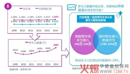 五大法则制胜母婴市场