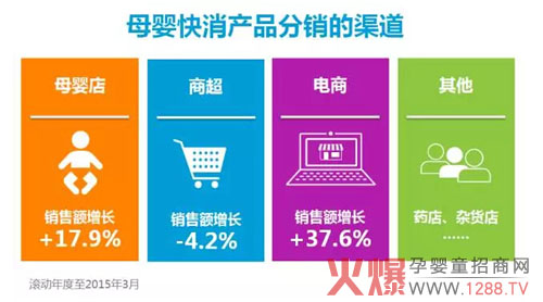 五大法则制胜母婴市场