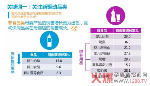 五大法则制胜母婴市场