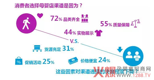五大法则制胜母婴市场