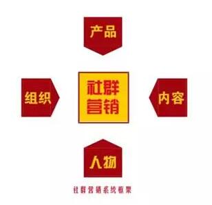 社群营销