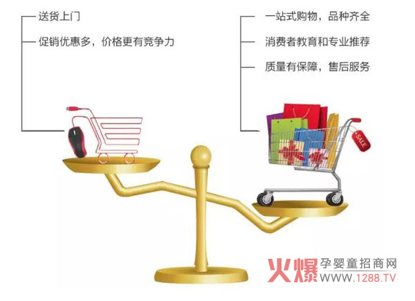 实体门店仍有电商无法具备的优势