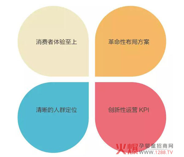 IKEA 的运营管理四象限