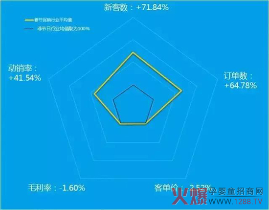 母婴店春节促销