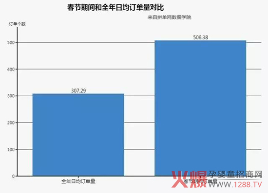 母婴店春节促销