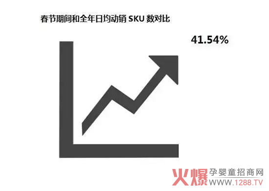 母婴店春节促销