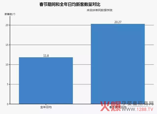 母婴店春节促销