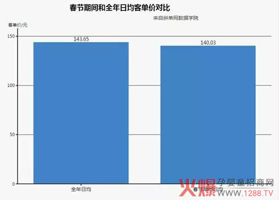母婴店春节促销