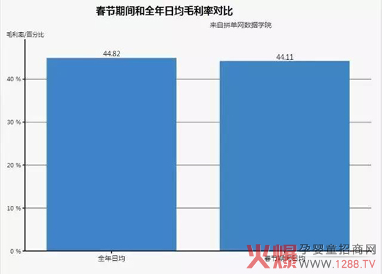 母婴店春节促销