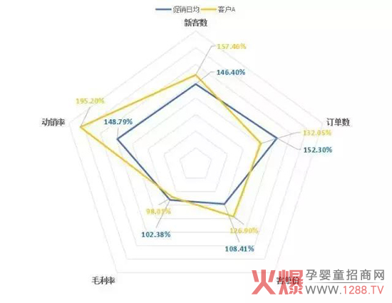 母婴店春节促销