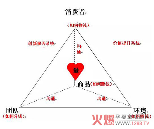 门店四维系统