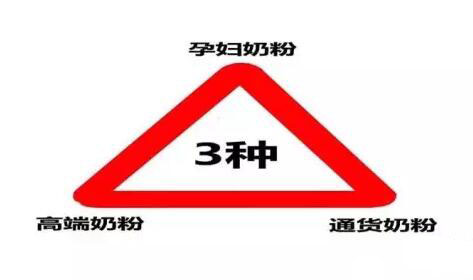 母婴店必需重视的3种奶粉