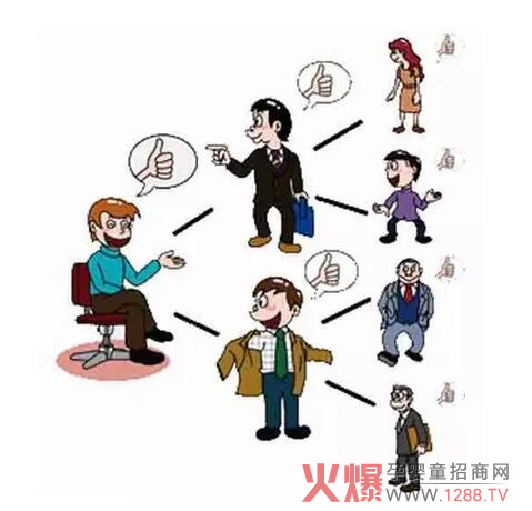 门店客流量