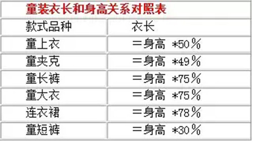 童装衣长和身高关系对照表