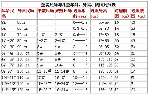 童装尺码与年龄、身高、胸围对照表