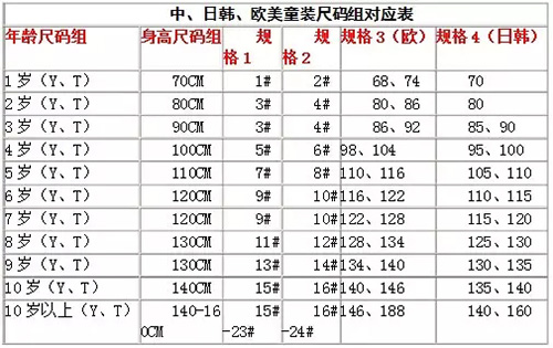 中、日韩、欧美童装尺码对应表
