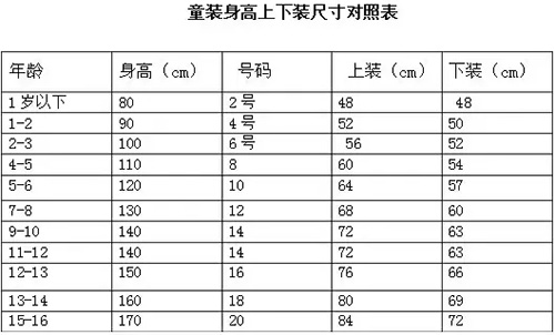 童装身高上下装尺寸对照表