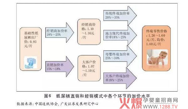 图6