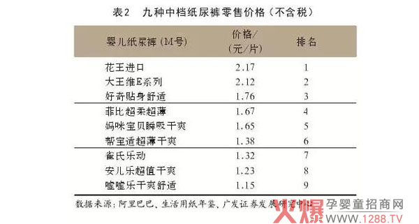 表2