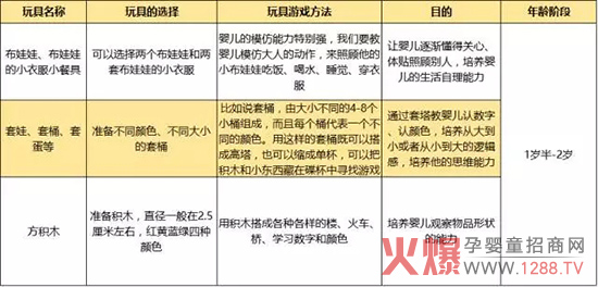 2岁玩具