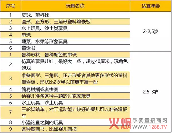 3岁玩具
