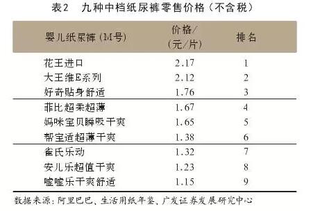 九种中档纸尿裤零售价格
