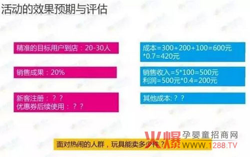 活动的效果预期与评估