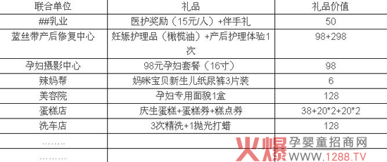 零投入门店业绩倍增活动方案