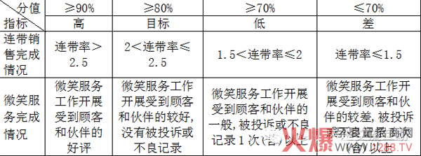 母婴店绩效考核表.jpg