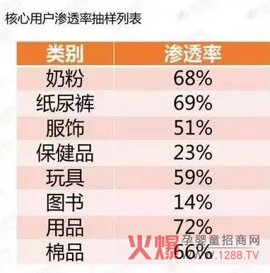 核心用户渗透率抽样列表.jpg