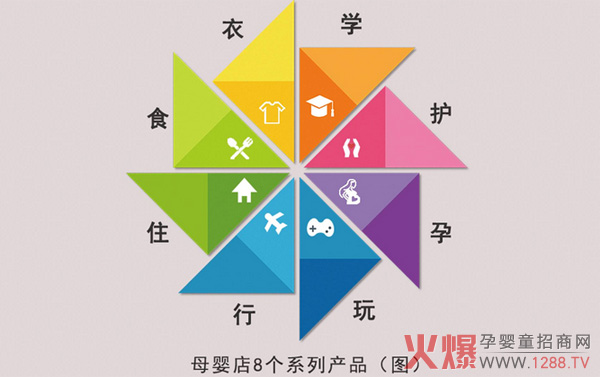 母婴店8个系列产品.jpg