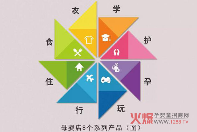 母婴店8个系列产品.jpg