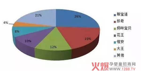 纸尿裤销售数据.jpg