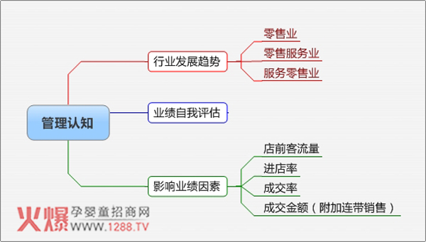店铺营运管理的认知.jpg