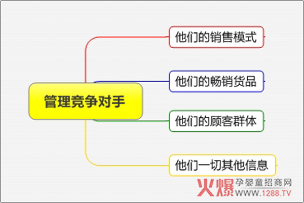 管理竞争对手.jpg