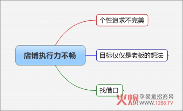 店铺执行力不畅的原因.jpg