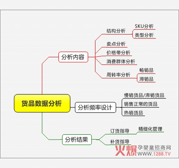 货品数据分析.jpg