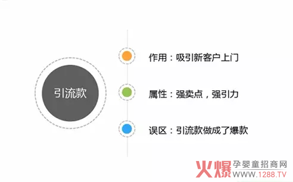 引流款.jpg