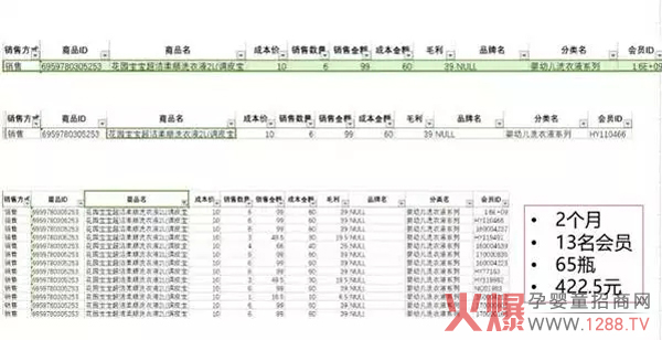 某一家母婴店的最近两个月内所有新会员的首单消费数据.jpg