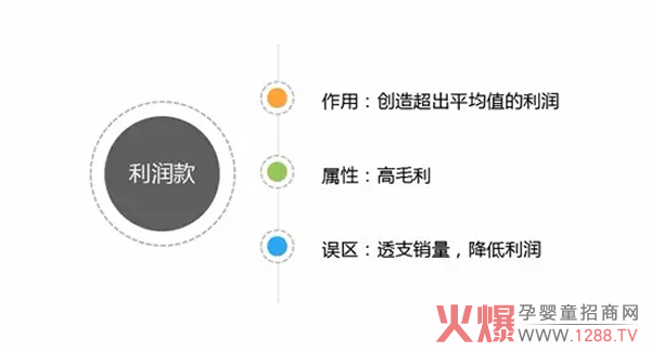 利润款.jpg