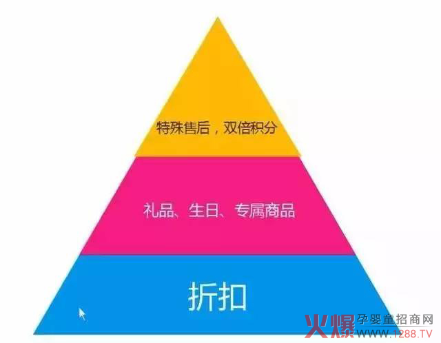 储值卡两种打折方式.jpg